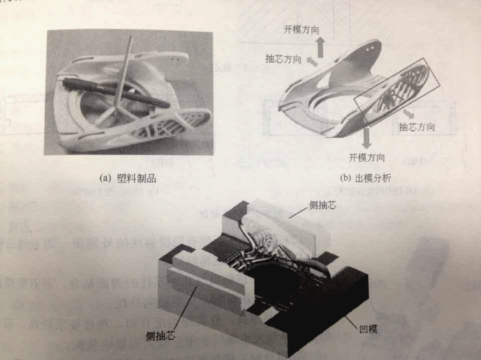 注塑模具側(cè)向分型抽芯機(jī)構(gòu)是什么？