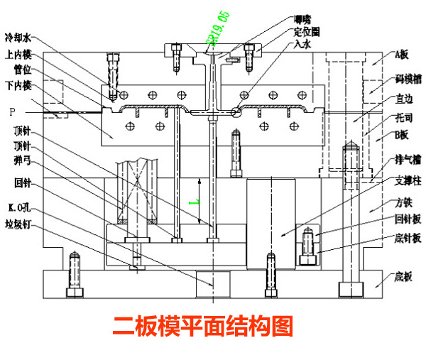 注塑模具是什么？